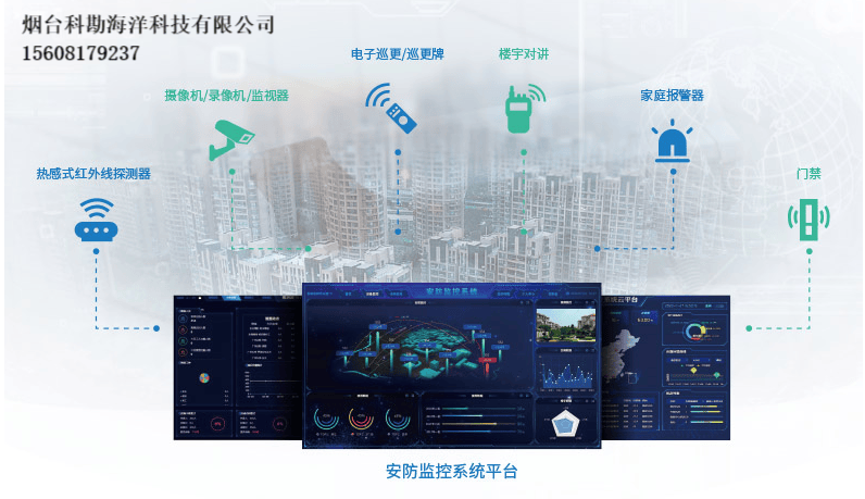 安防监视器安防培训安设备防系统线缆用品安规仪器安安规测试仪徽防盗门安徽中专科勘智